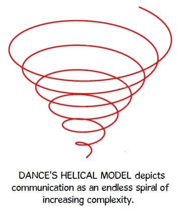 dance-helix-communication-1733039242.jpg