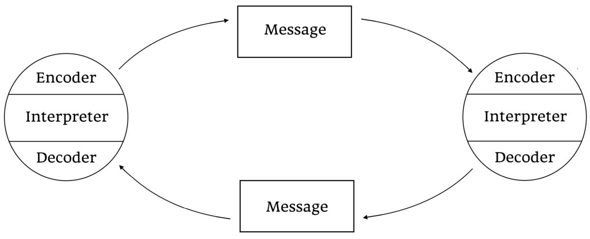 osgood-schramm-model-of-communication-e1567715270868-1733039153.jpg