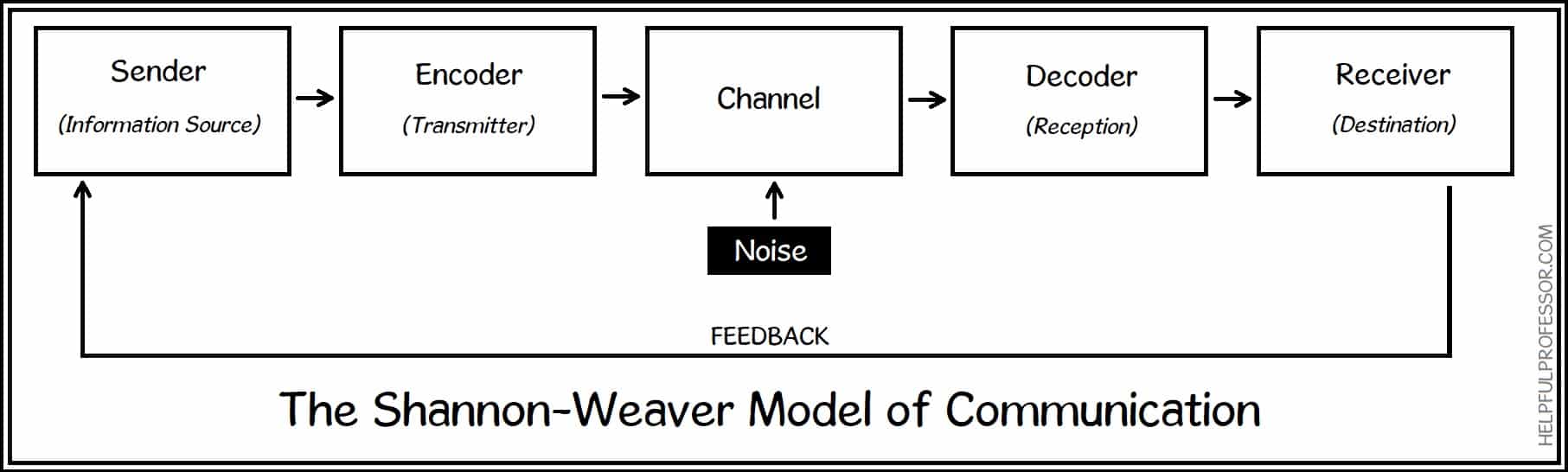 shannon-weaver-model-of-communication-1733039057.jpg