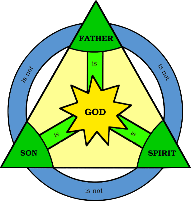 symbolism-trinity-3-1733236746.png