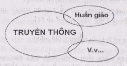 1-truyen-thong-trong-muc-vu-va-truyen-giao-com-in-ministry-mission-full-cut-image-page10b-1761117782.png