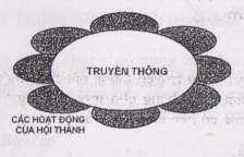 1-truyen-thong-trong-muc-vu-va-truyen-giao-com-in-ministry-mission-full-cut-image-page11-1761117806.png