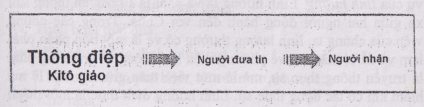 1-truyen-thong-trong-muc-vu-va-truyen-giao-com-in-ministry-mission-full-cut-image-page14-1761117881.png