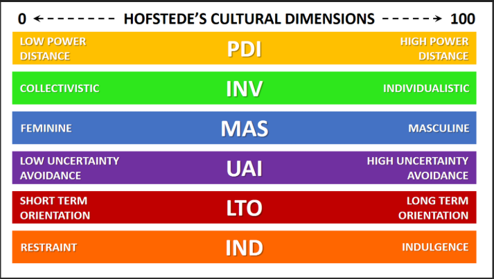 hofstede-1763685180.png